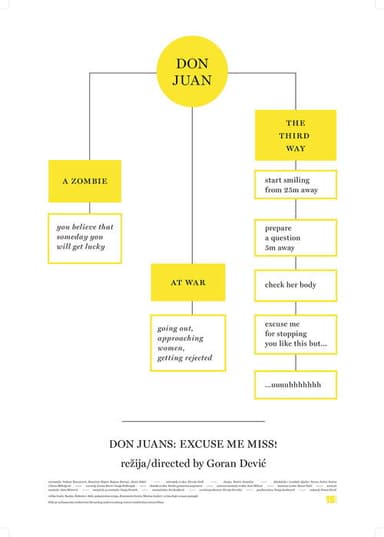 Don Juan: Excuse me, Miss! poster