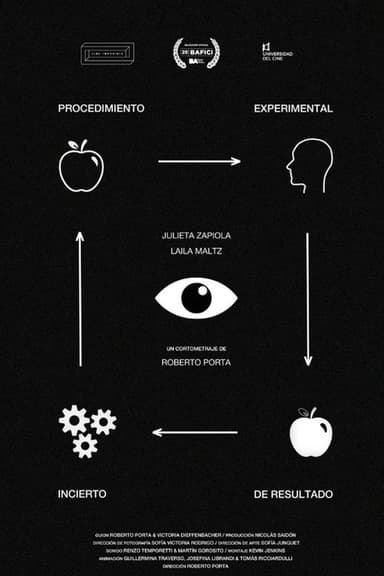 Experimental Procedure of Uncertain Result poster