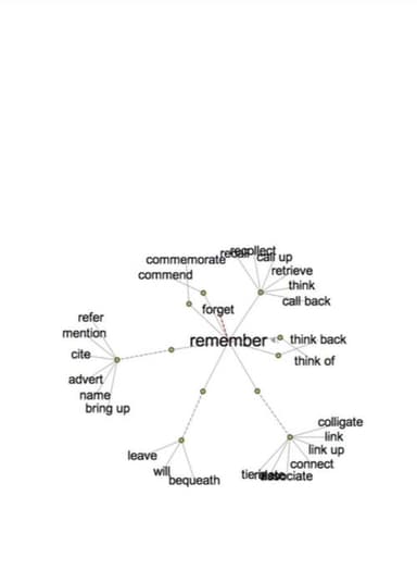 Thesaurus poster