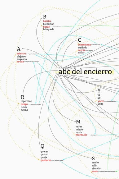 ABC del encierro poster